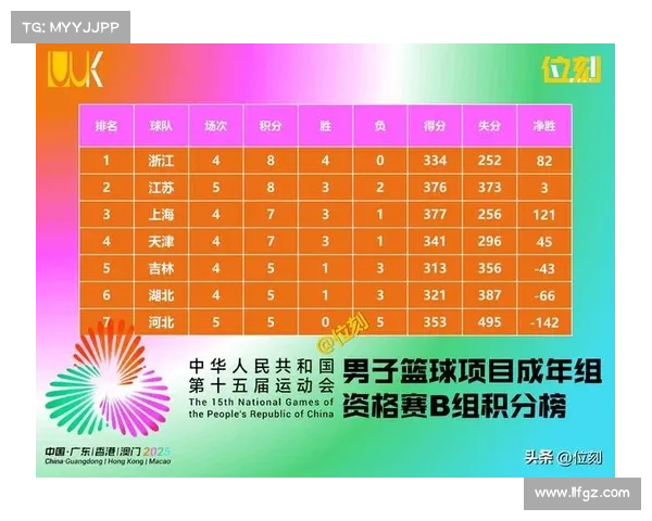 全运会蓝球赛事、全运会蓝球赛事时间表 全运会蓝球赛事、全运会蓝球赛事时间表